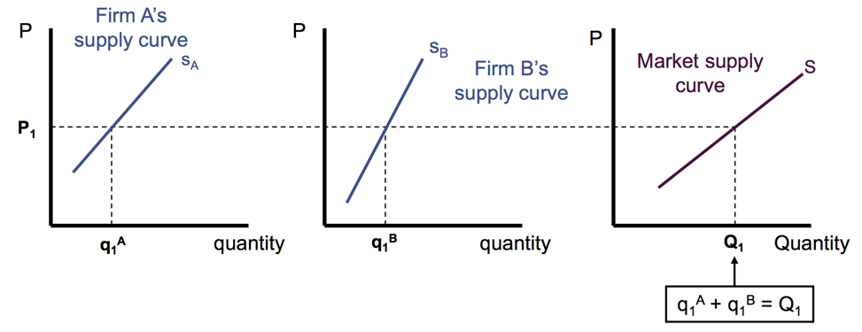 market supply_1